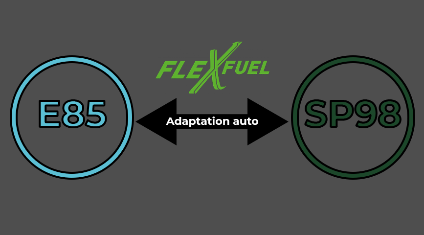 illustration flexfuel